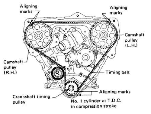 Timing marks